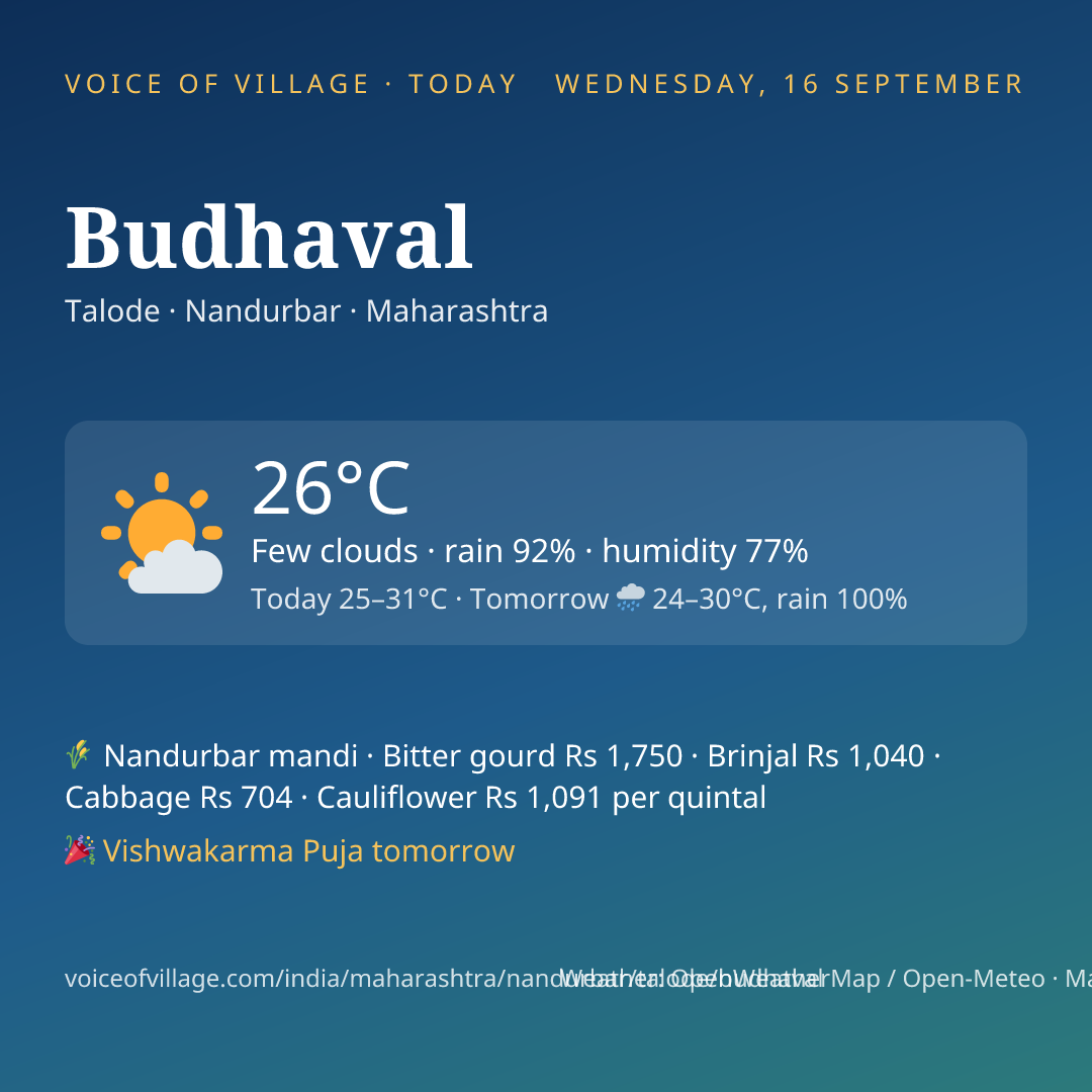 Budhaval today