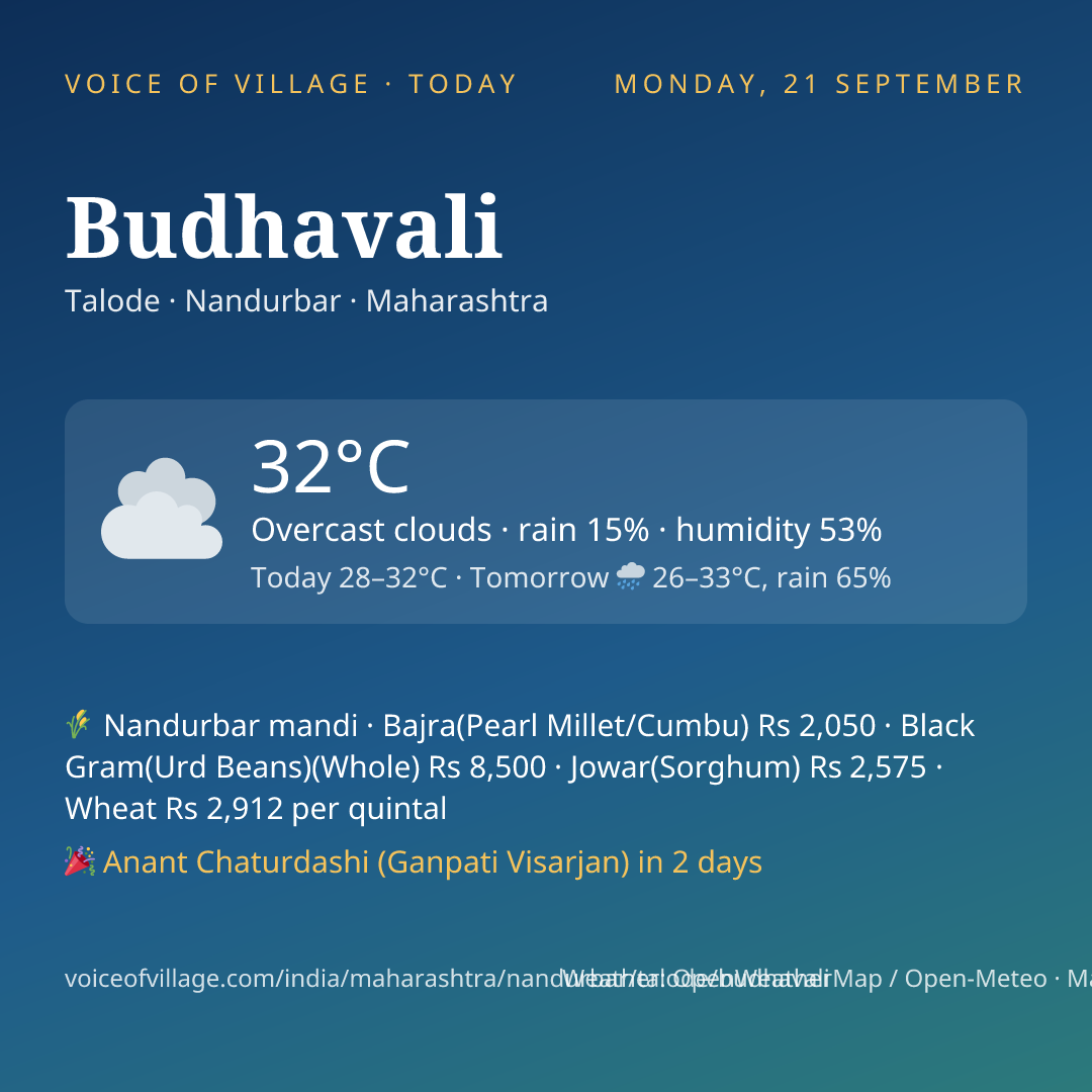 Budhavali today