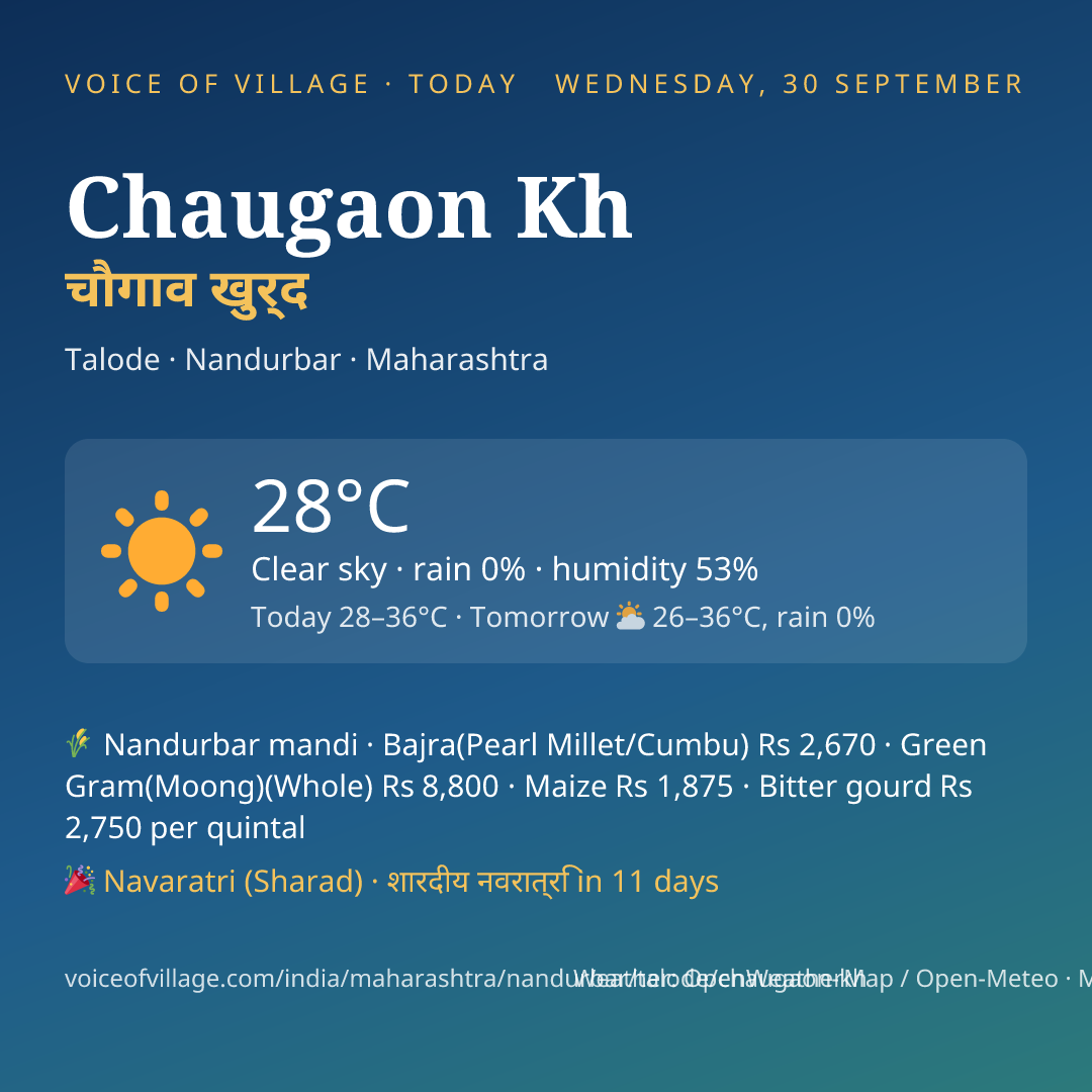 Chaugaon Kh today