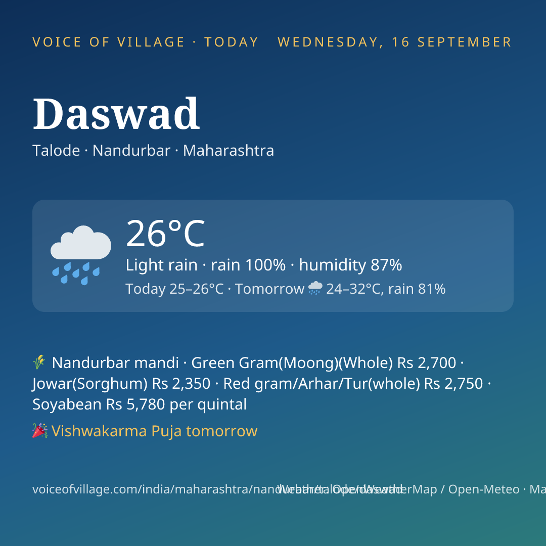 Daswad today