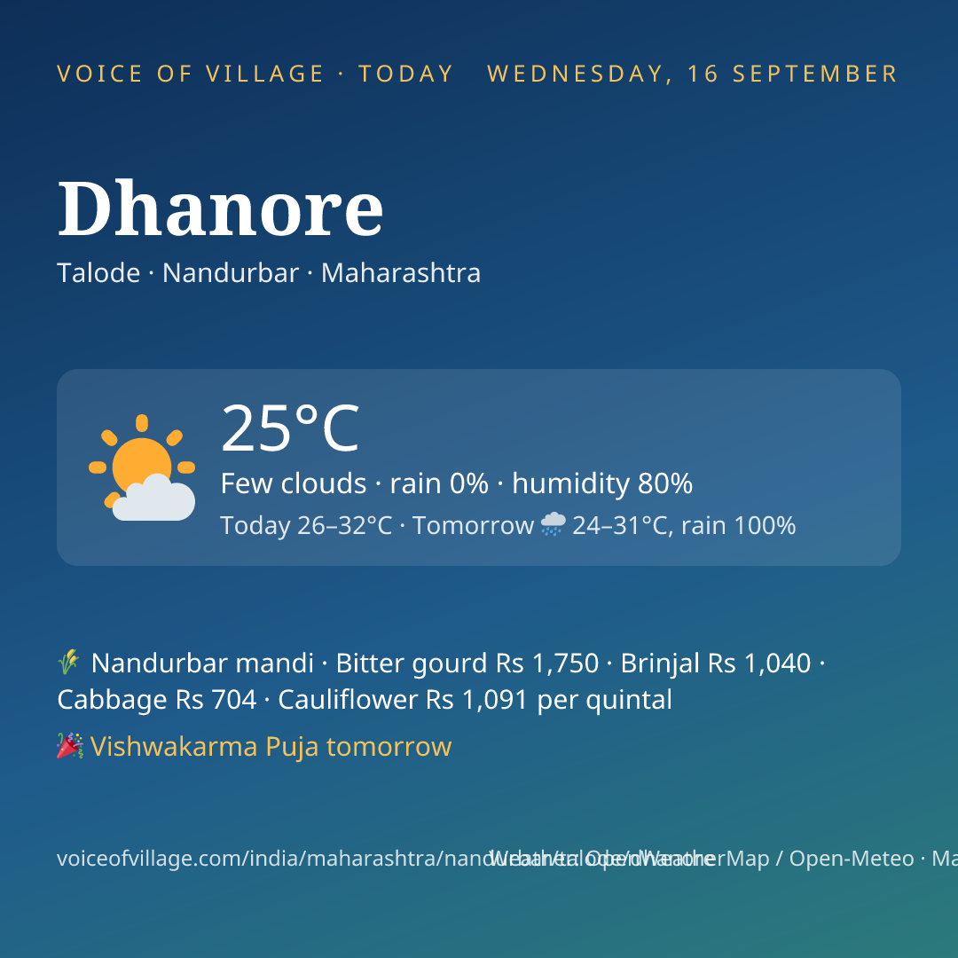 Dhanore today