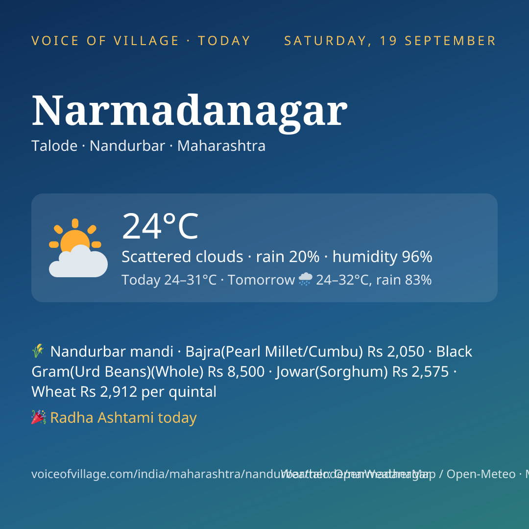 Narmadanagar today