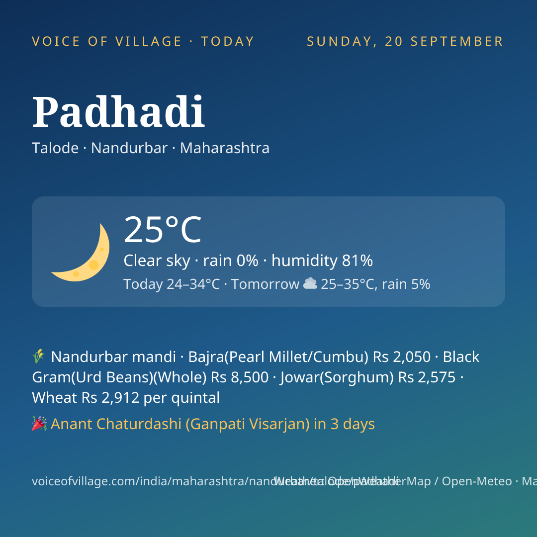 Padhadi today
