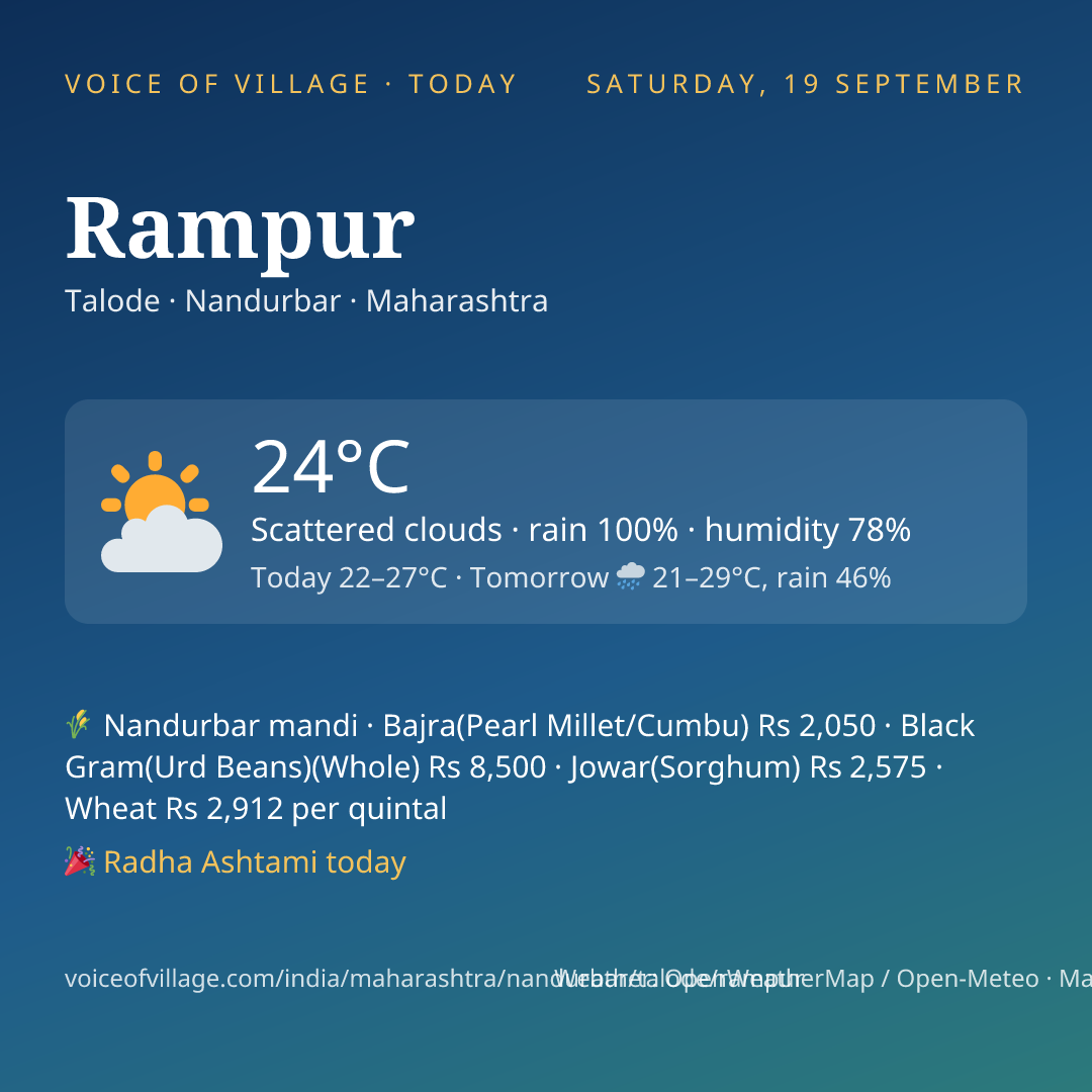 Rampur today