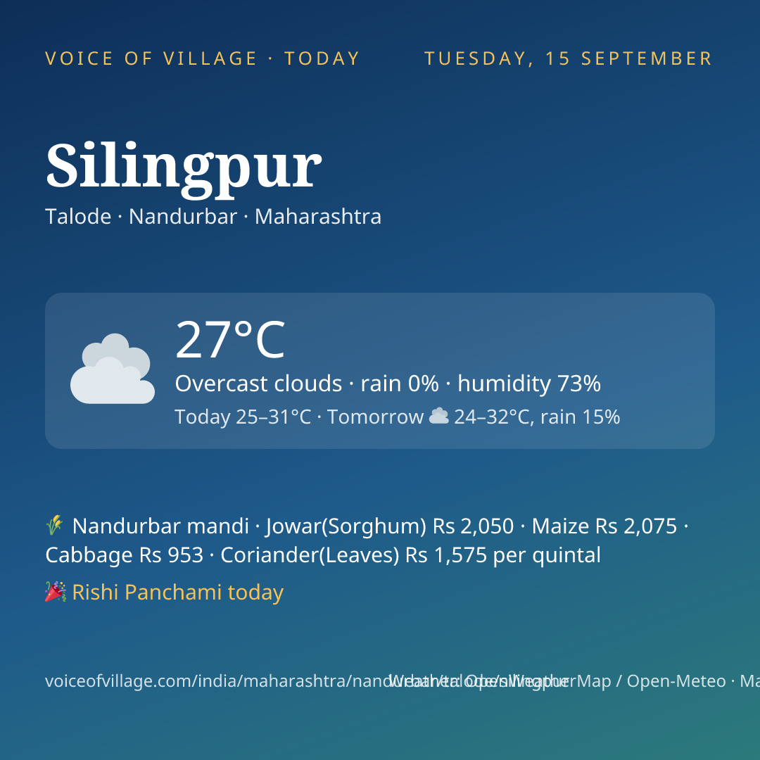 Silingpur today