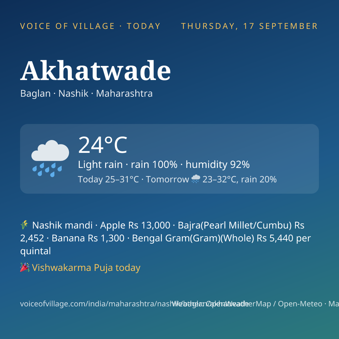 Akhatwade today