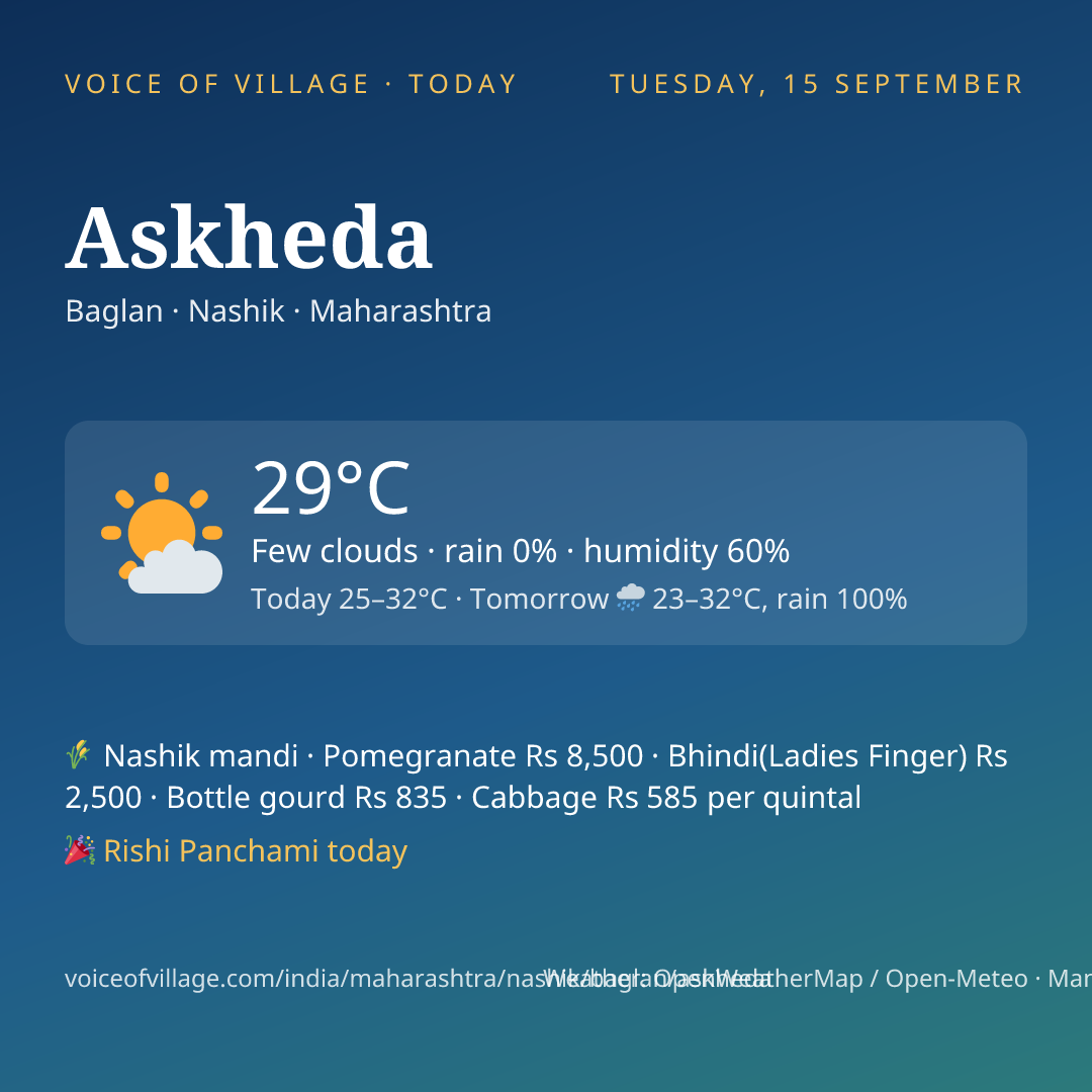 Askheda today