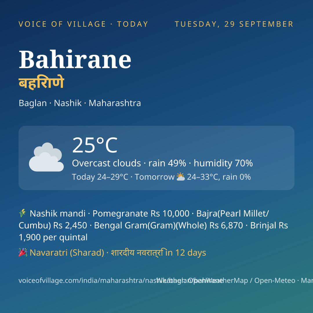 Bahirane today