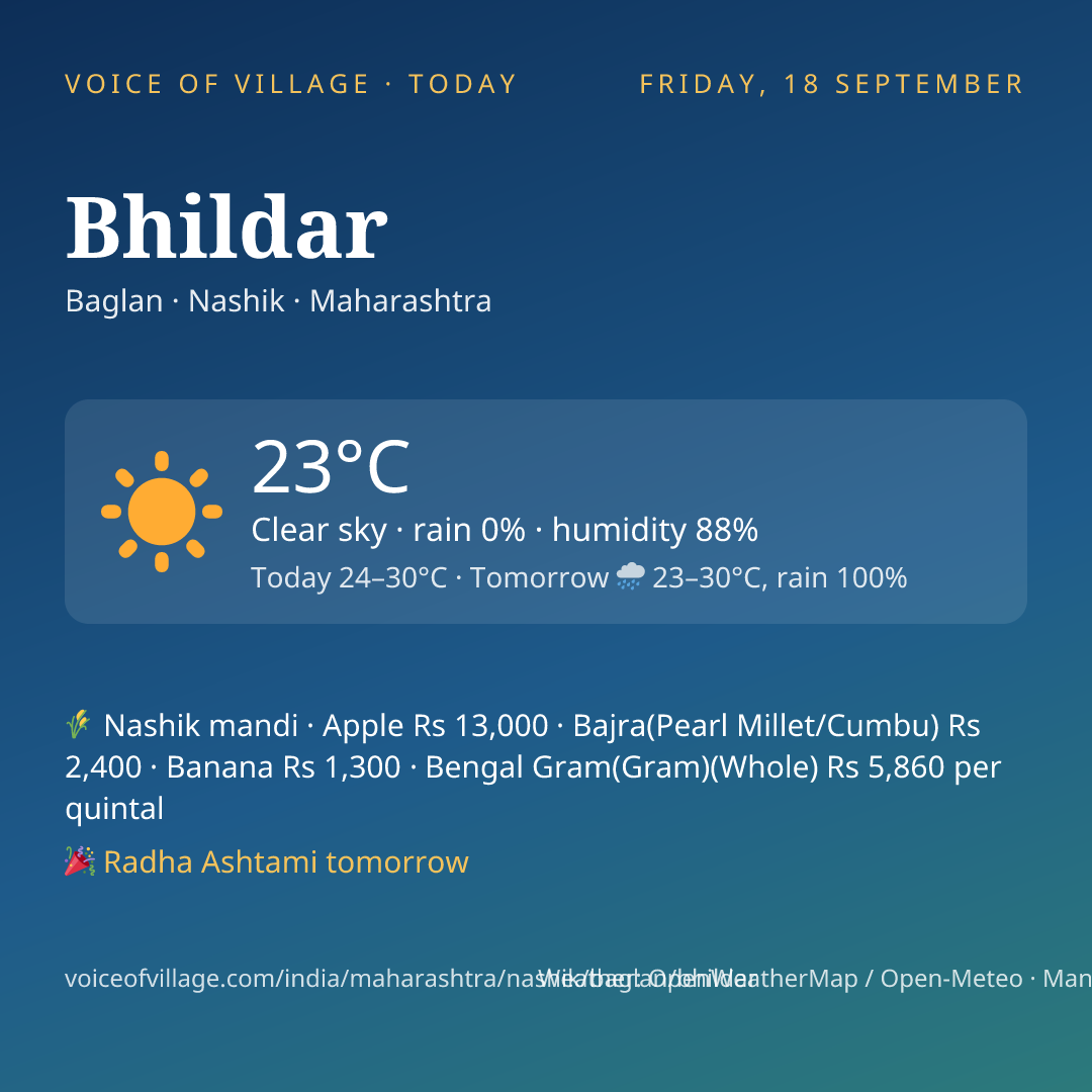 Bhildar today