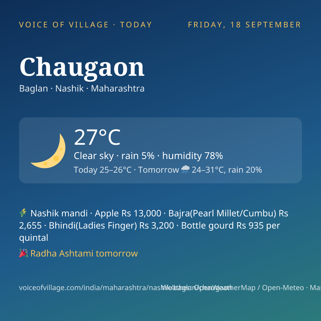 Chaugaon today