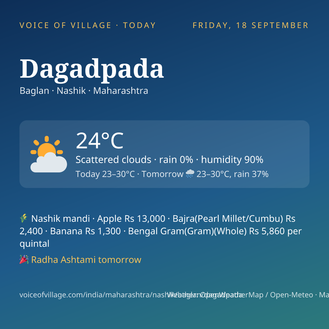 Dagadpada today