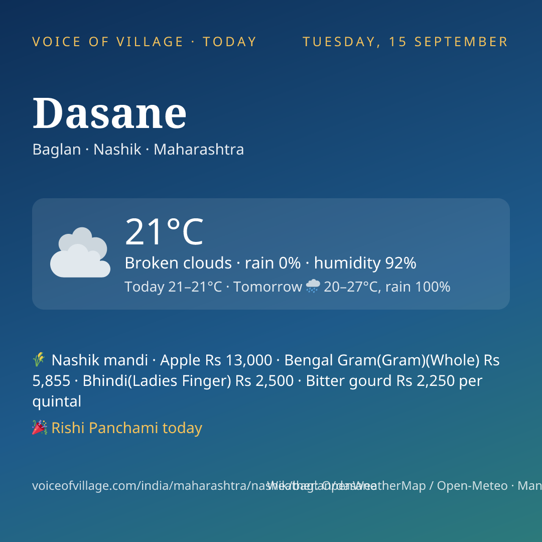Dasane today