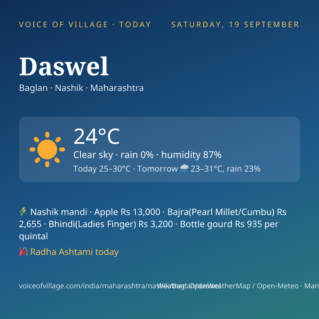Daswel today