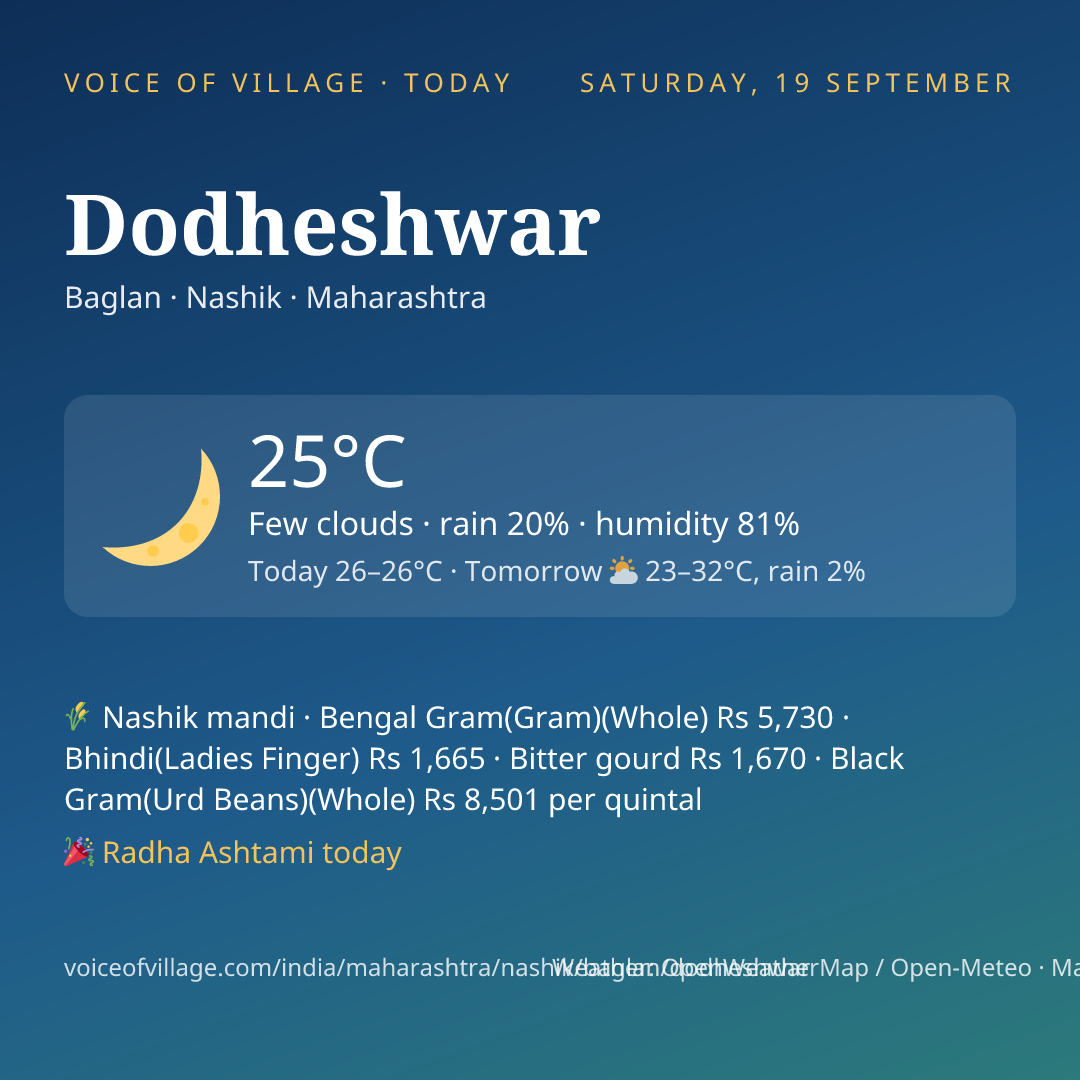 Dodheshwar today