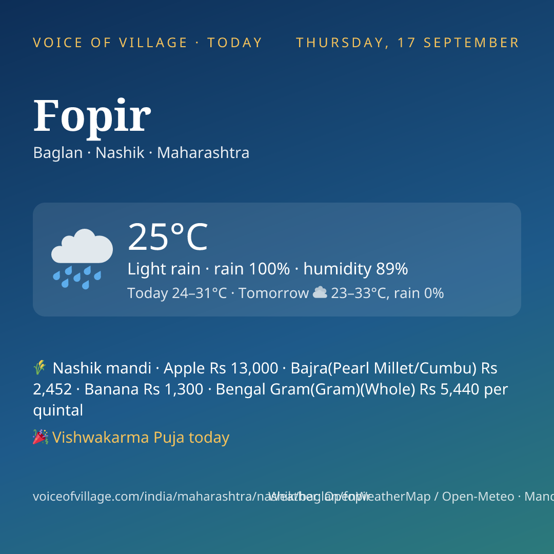 Fopir today