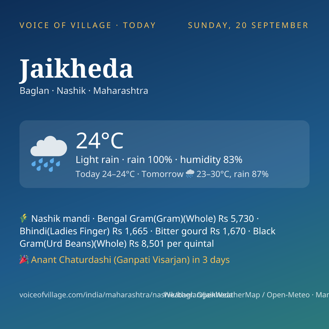 Jaikheda today