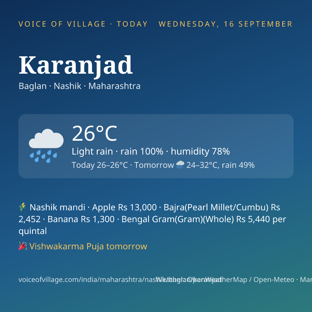 Karanjad today
