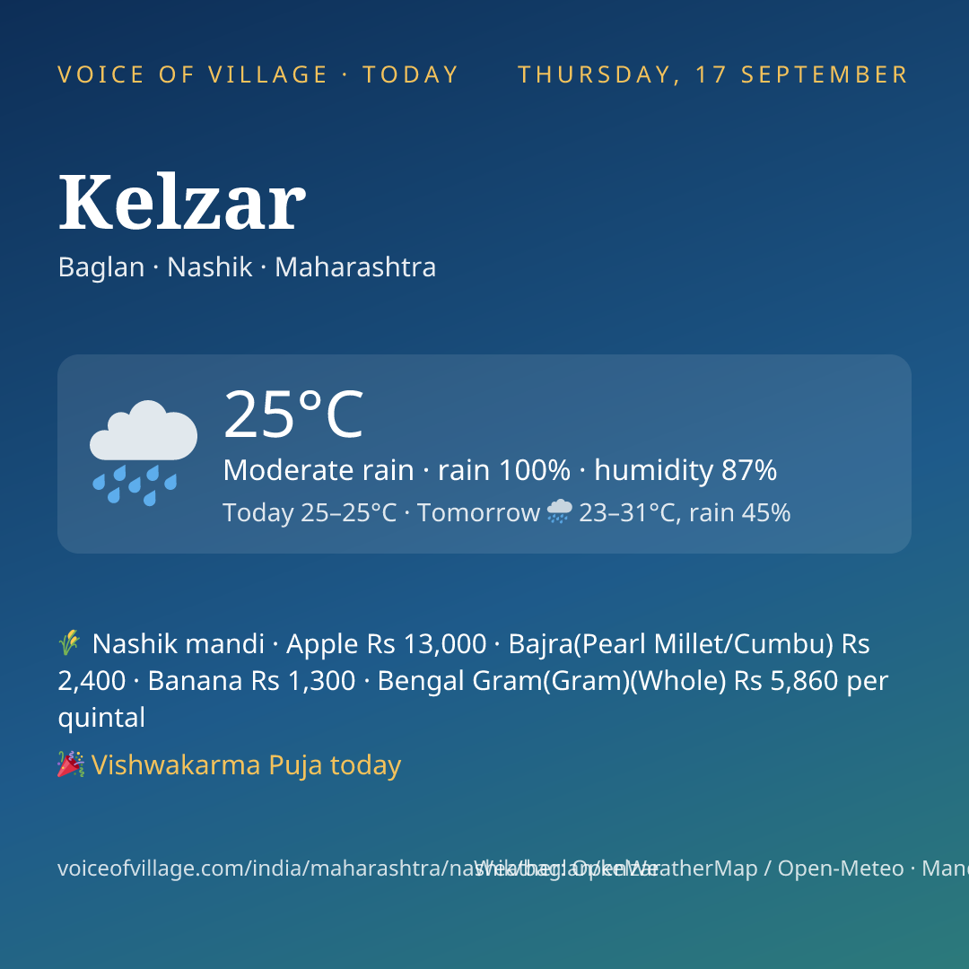 Kelzar today