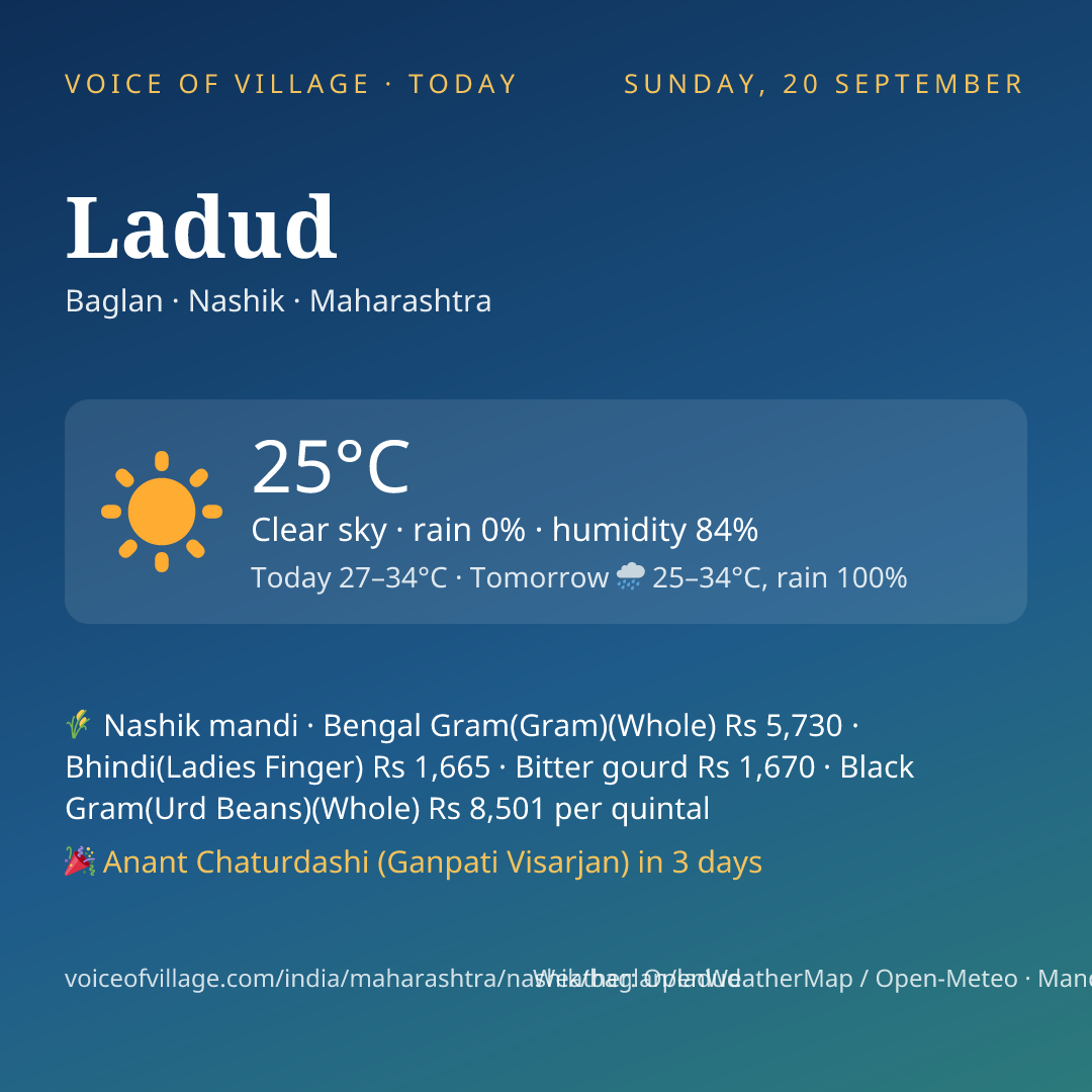 Ladud today
