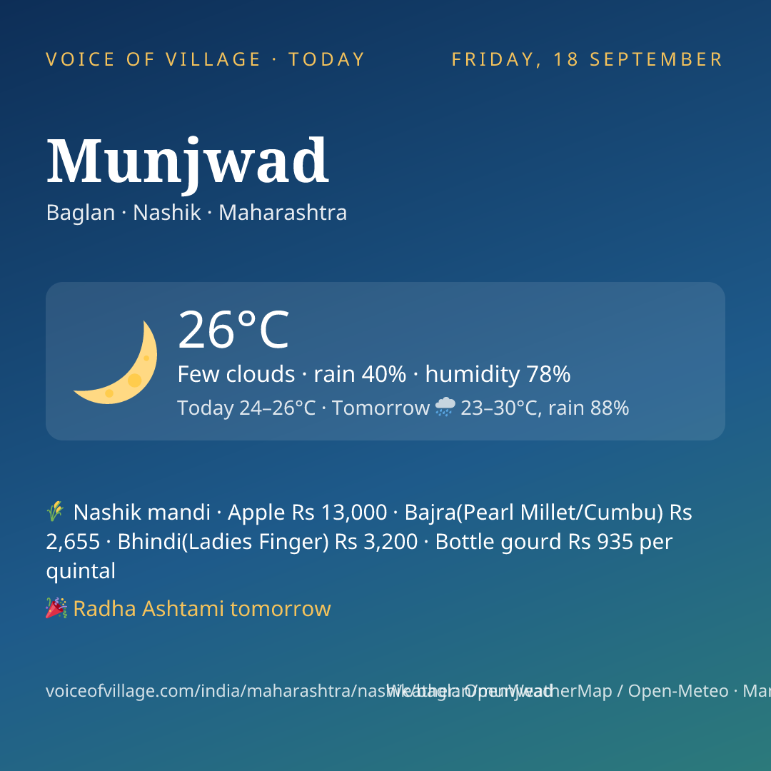 Munjwad today