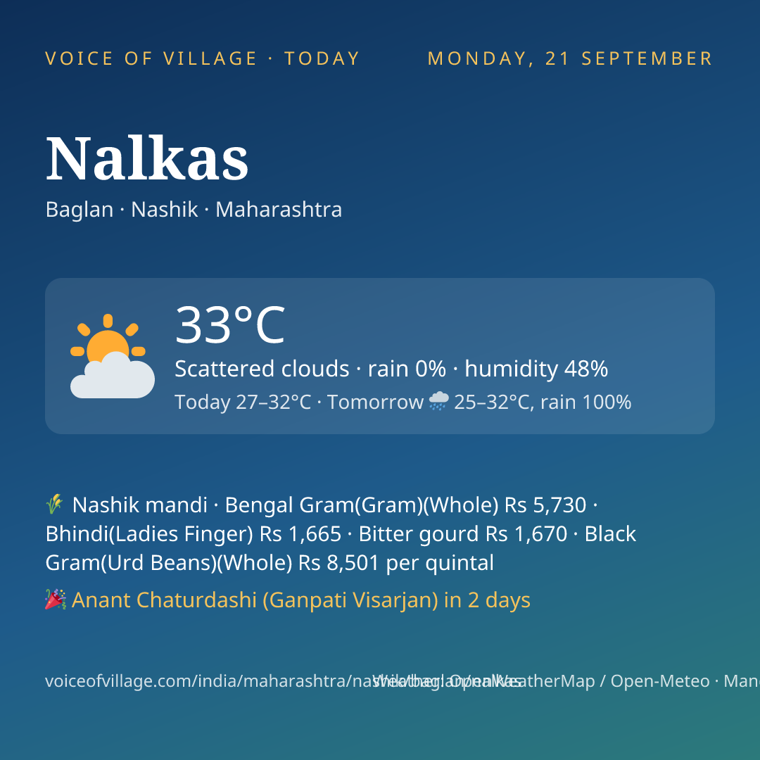 Nalkas today
