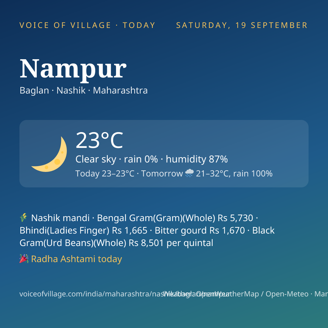 Nampur today