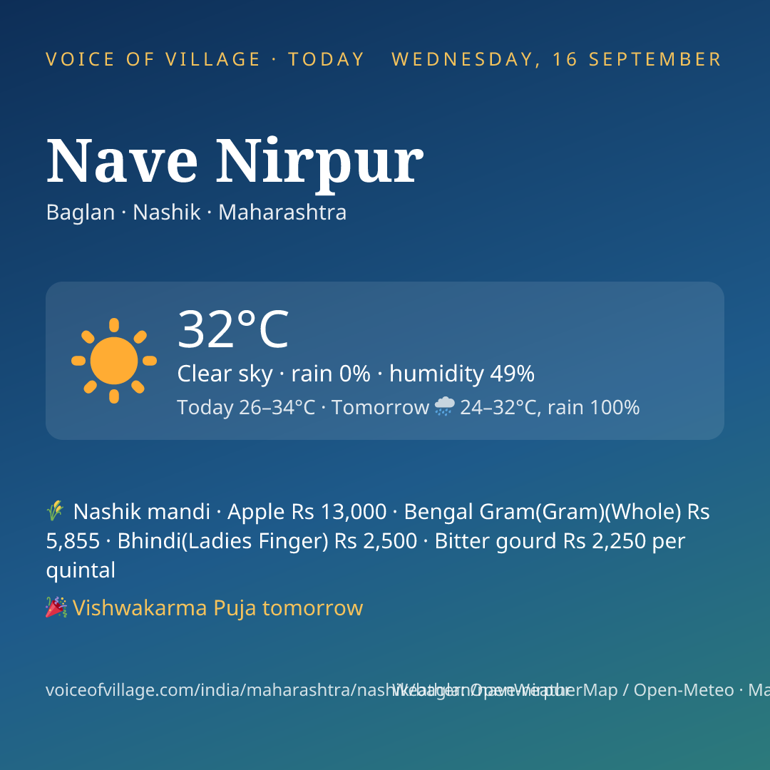 Nave Nirpur today