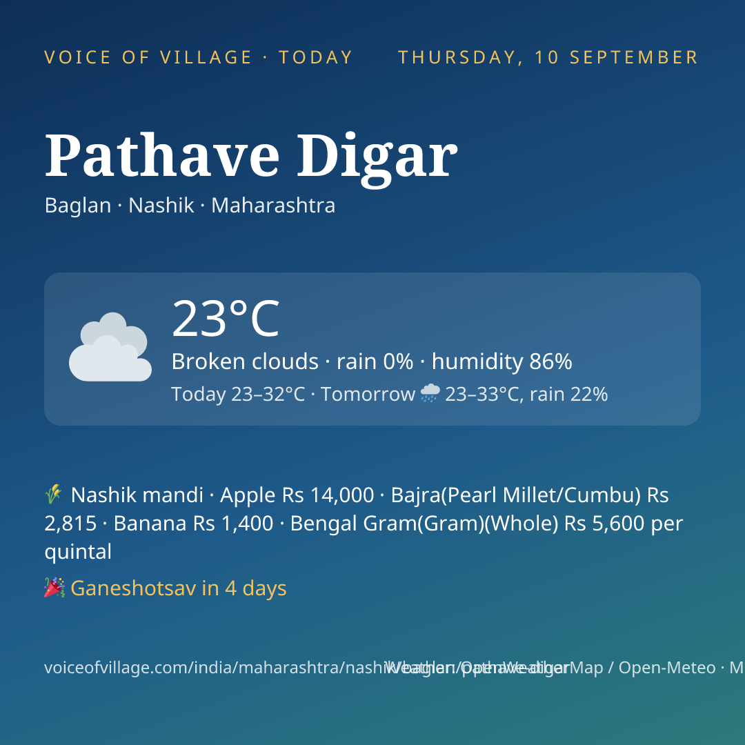 Pathave Digar today