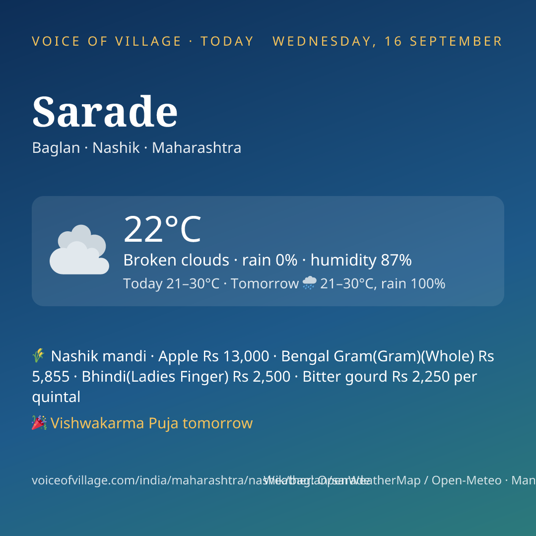 Sarade today