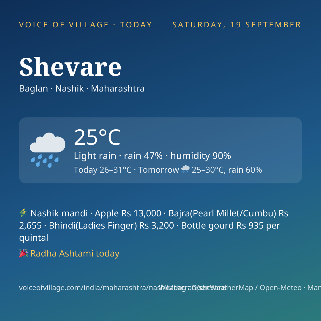 Shevare today