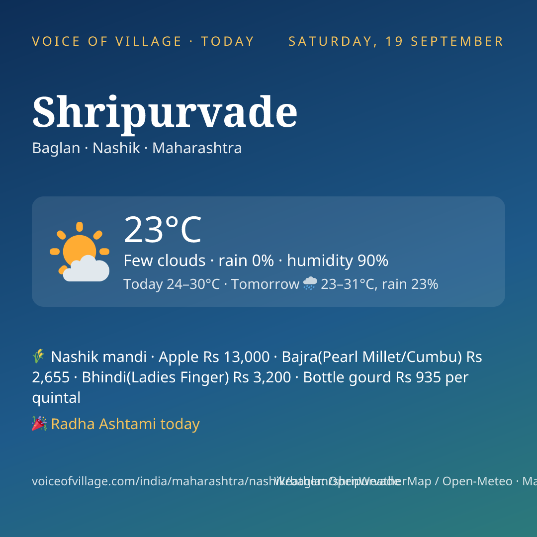 Shripurvade today