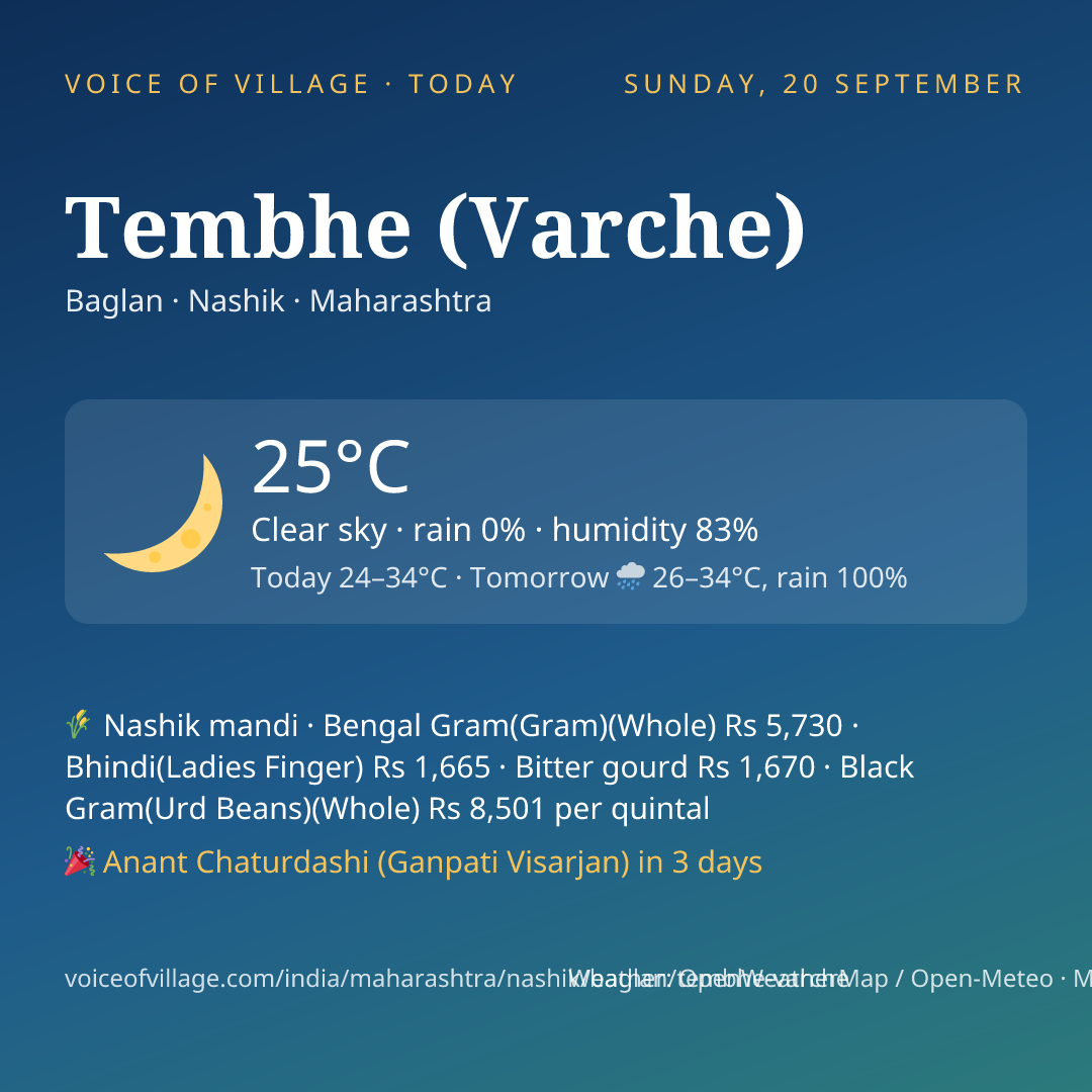 Tembhe (Varche) today