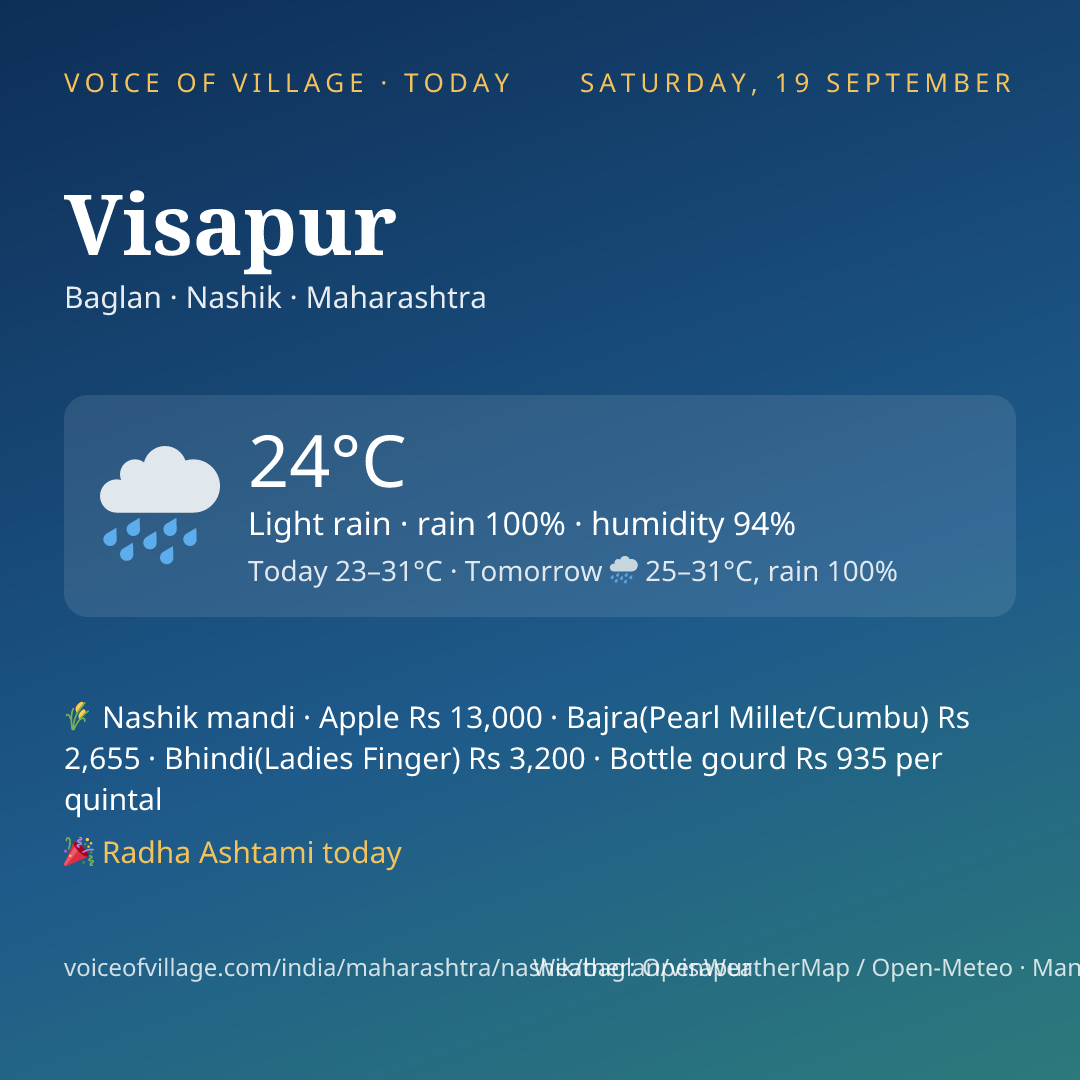 Visapur today