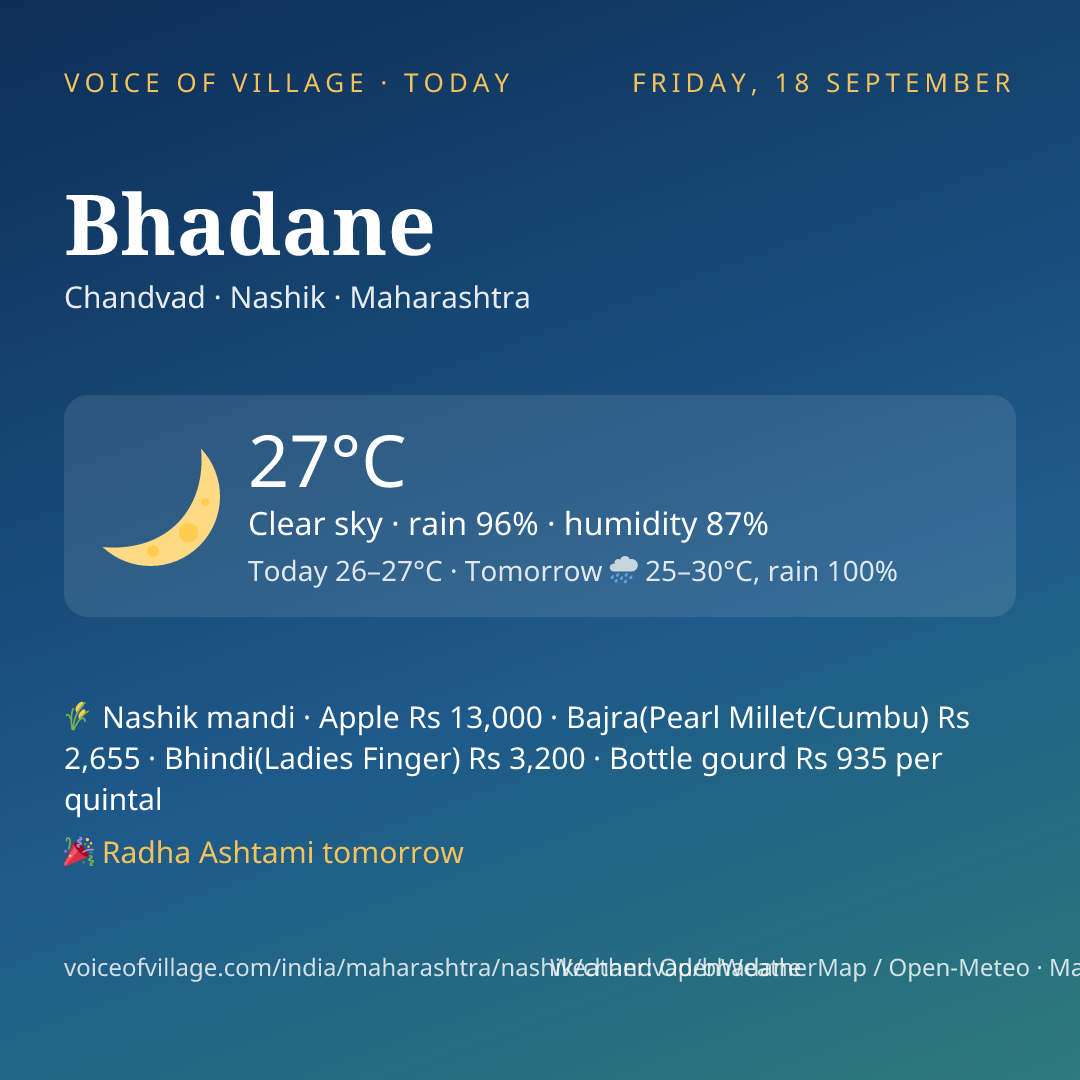 Bhadane today