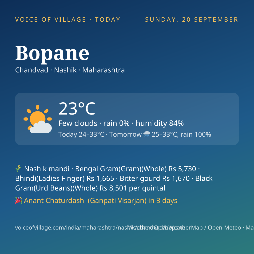 Bopane today