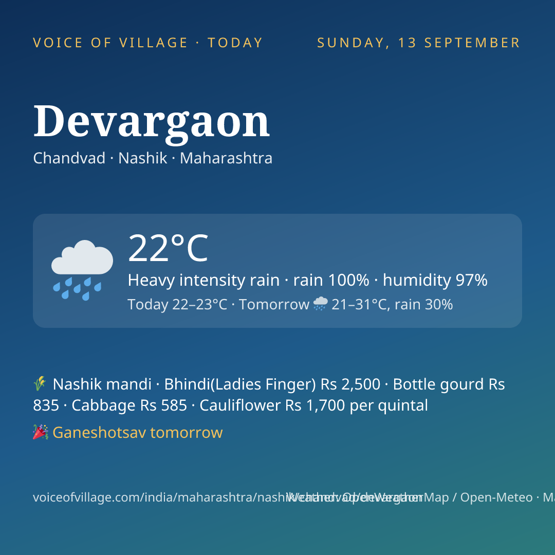 Devargaon today