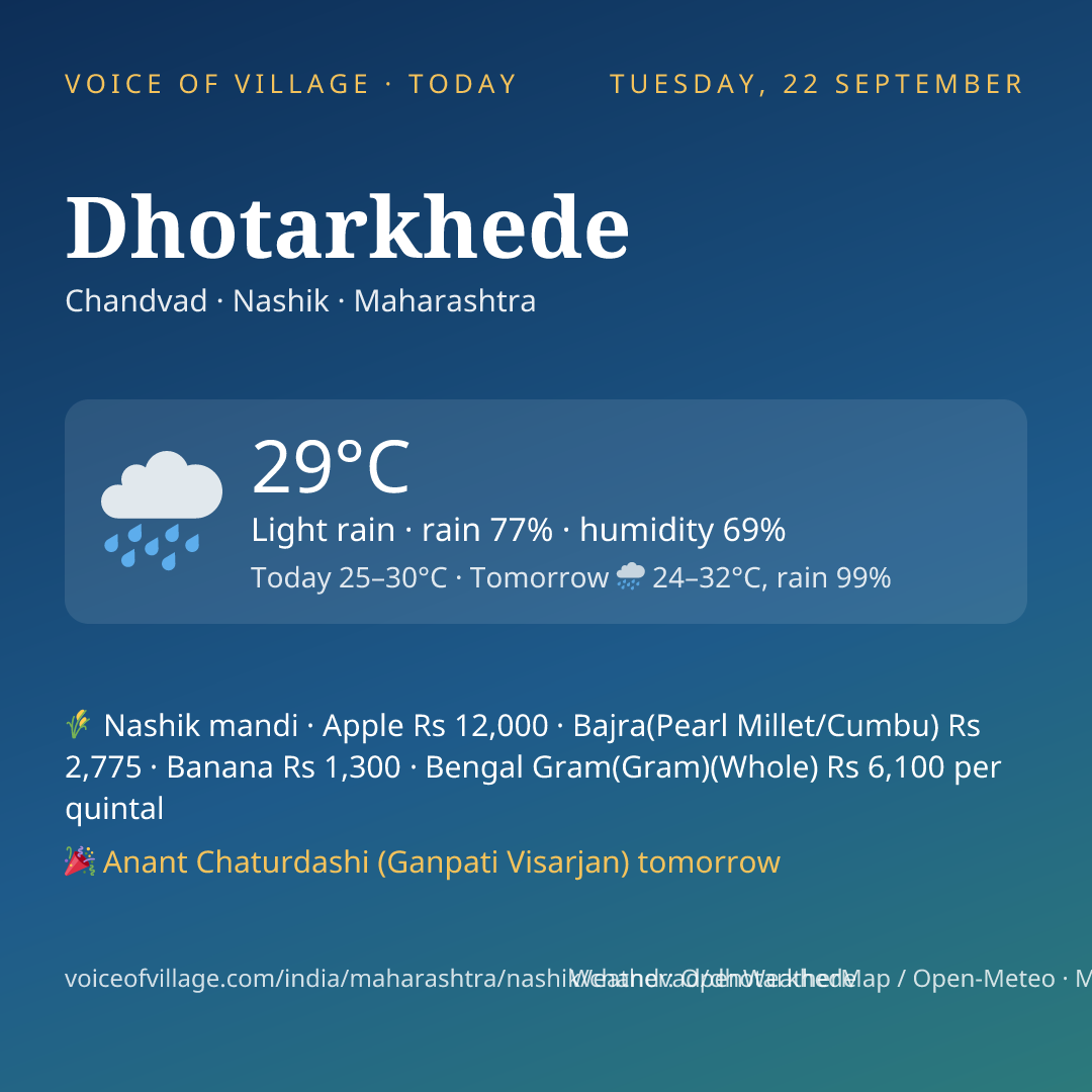 Dhotarkhede today
