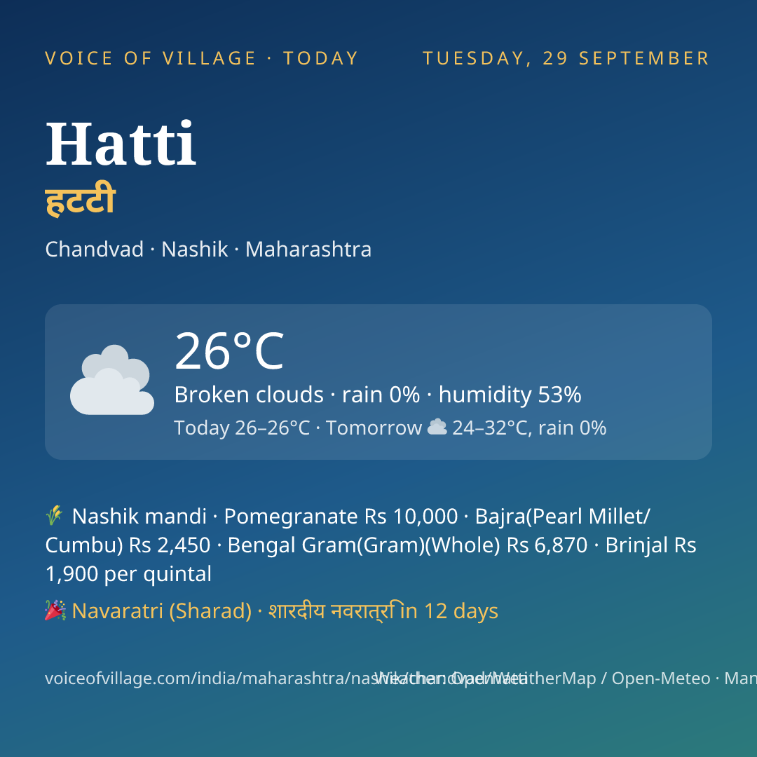 Hatti today