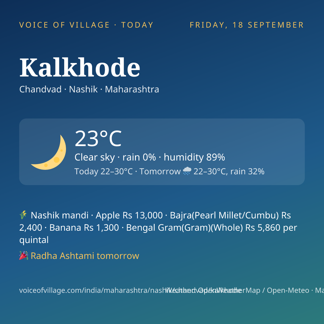 Kalkhode today