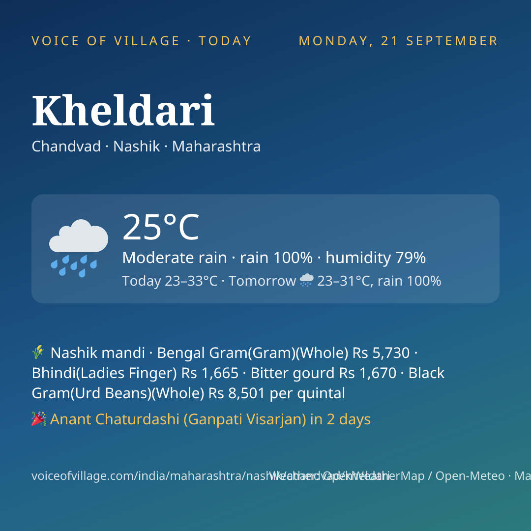 Kheldari today