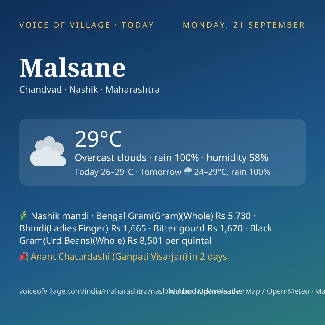 Malsane today
