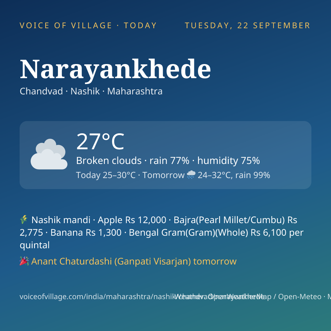 Narayankhede today