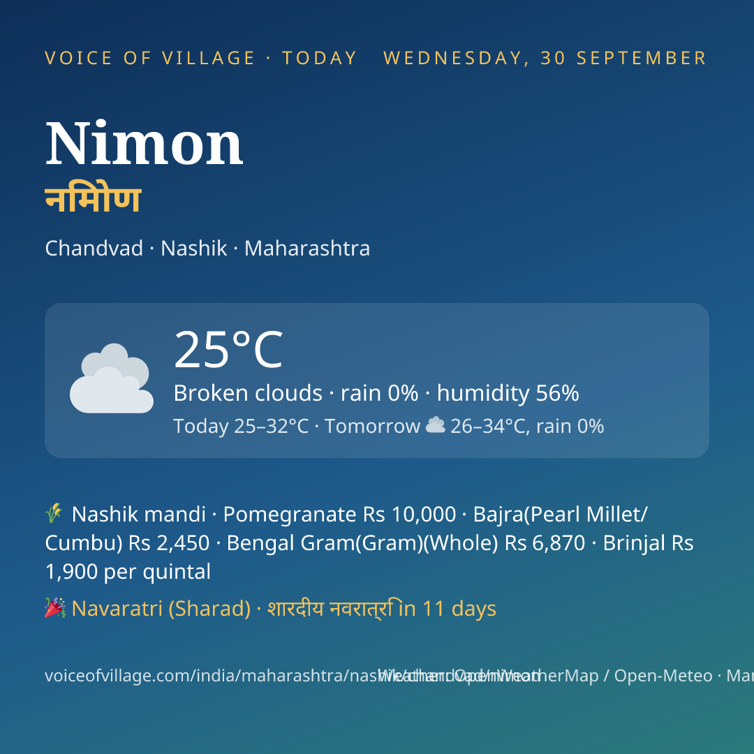 Nimon today