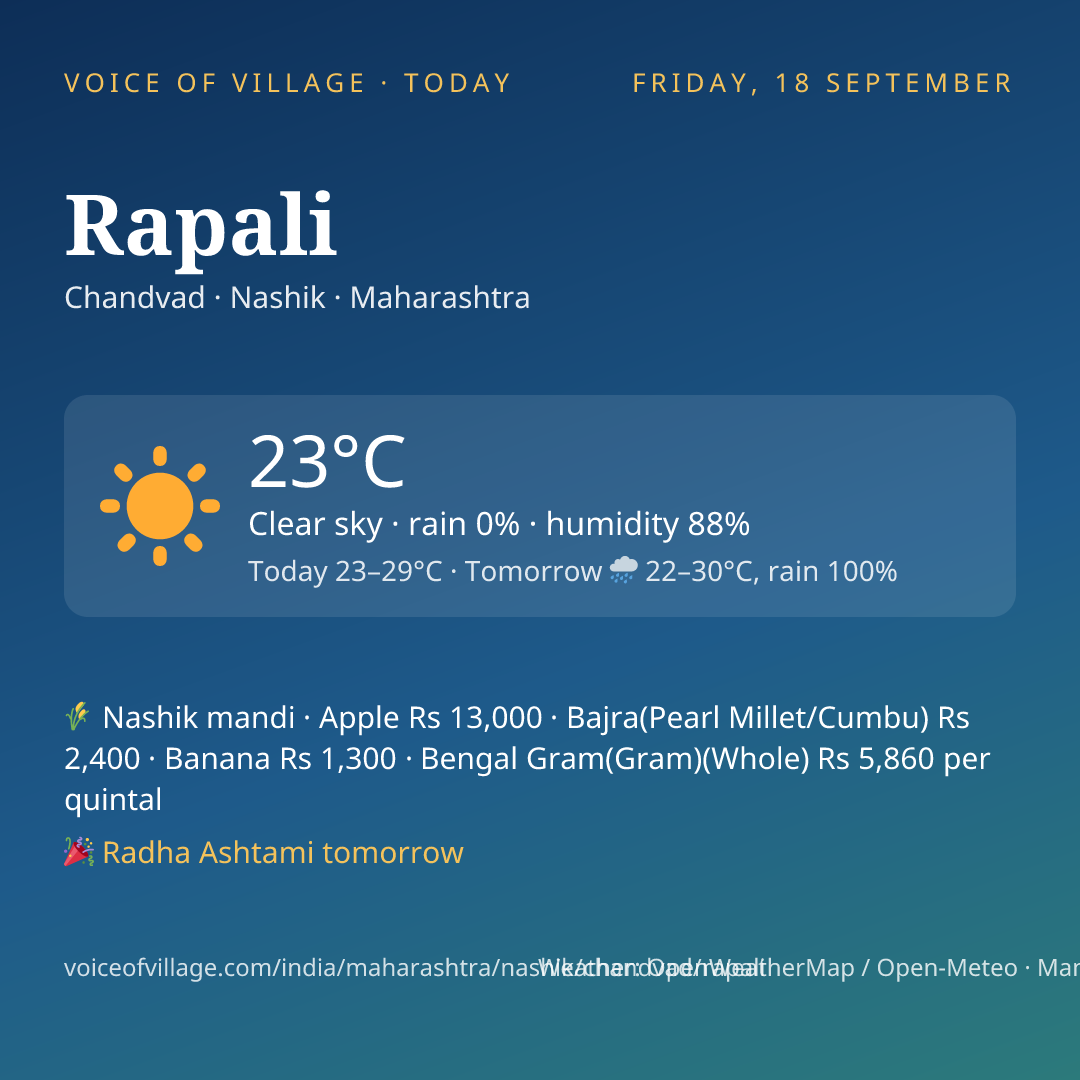 Rapali today
