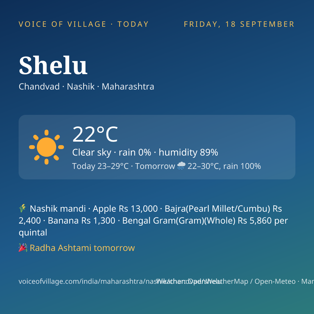 Shelu today