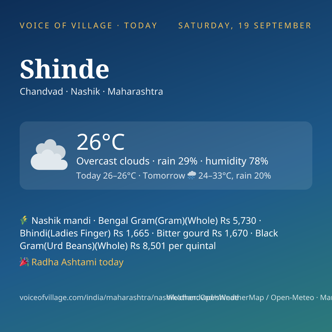 Shinde today