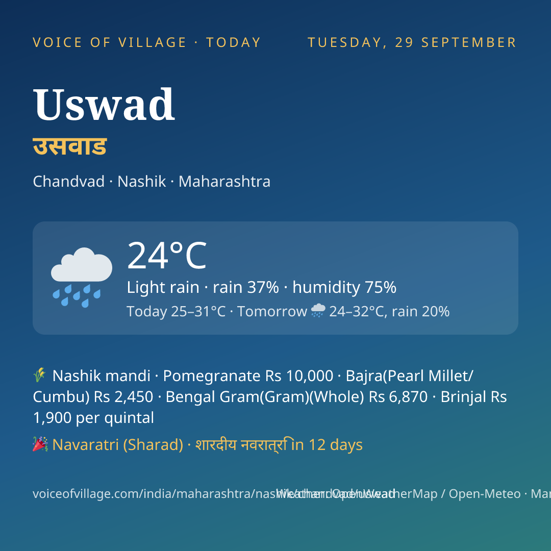 Uswad today