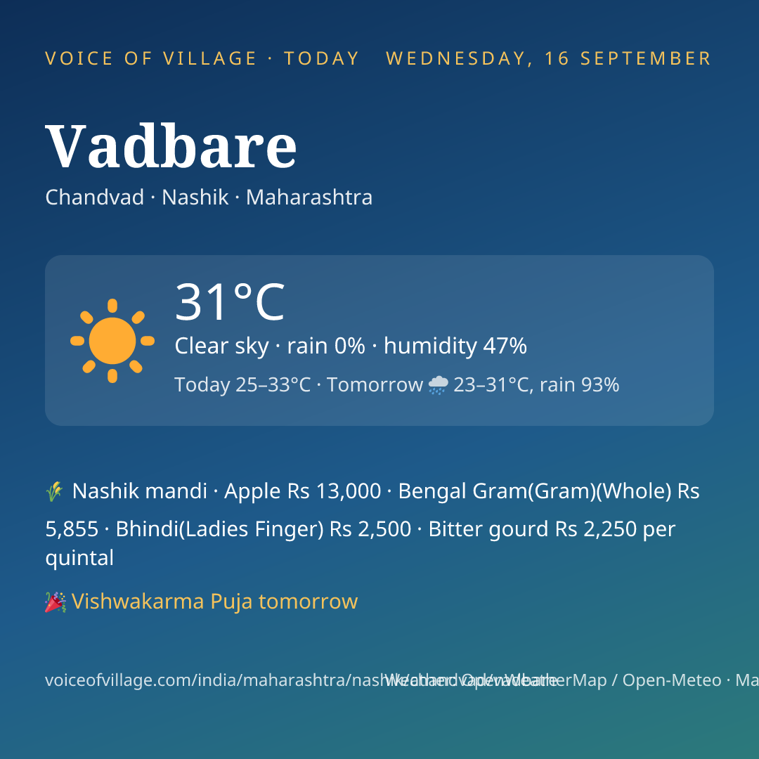 Vadbare today