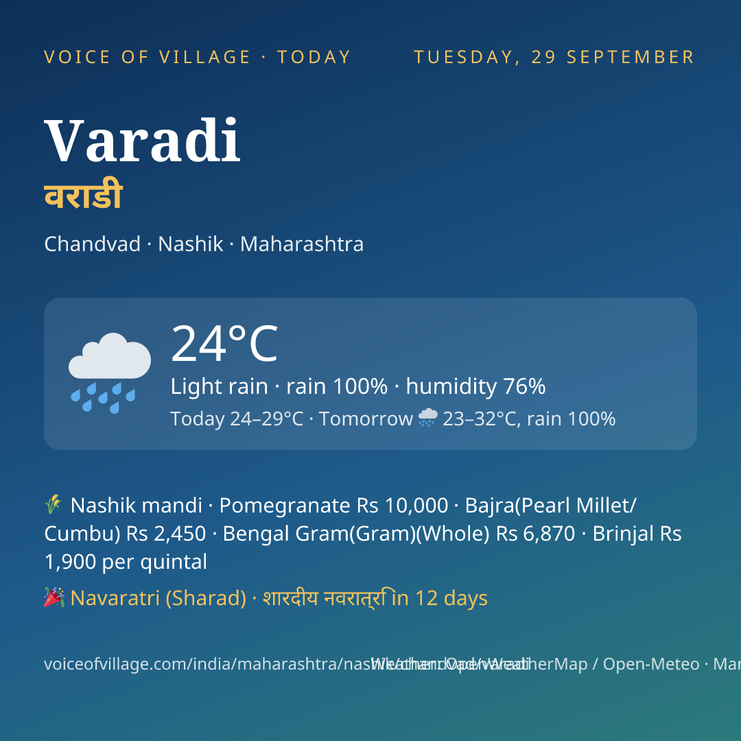 Varadi today