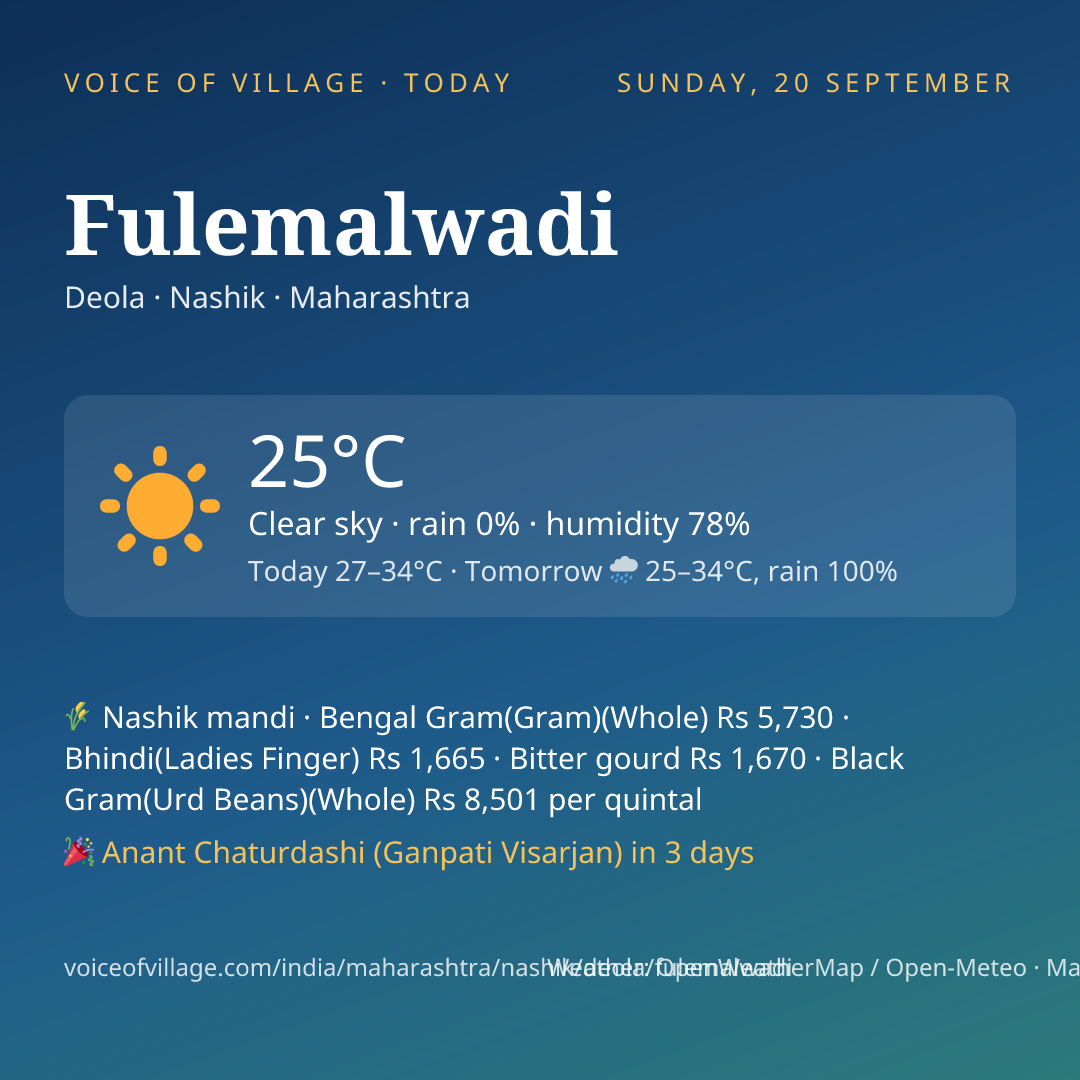 Fulemalwadi today